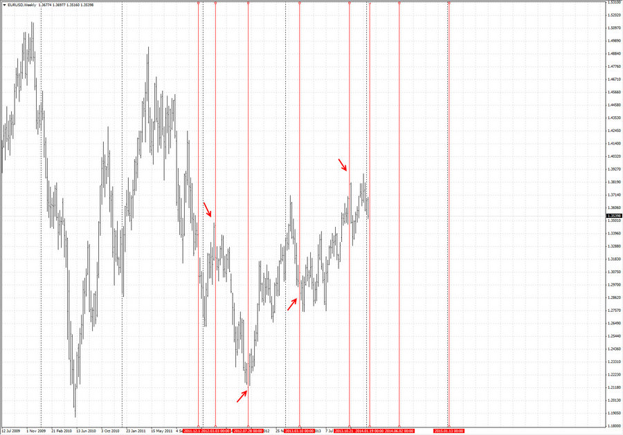 fact eurusd w1 18.10.11.jpg