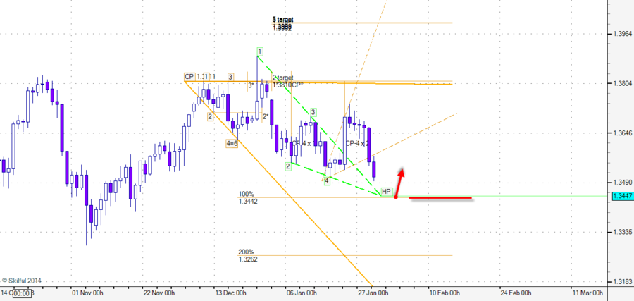 EURUSD Day 3101.png