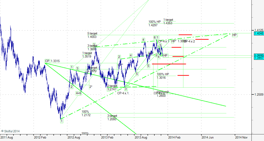 EURUSD W.png
