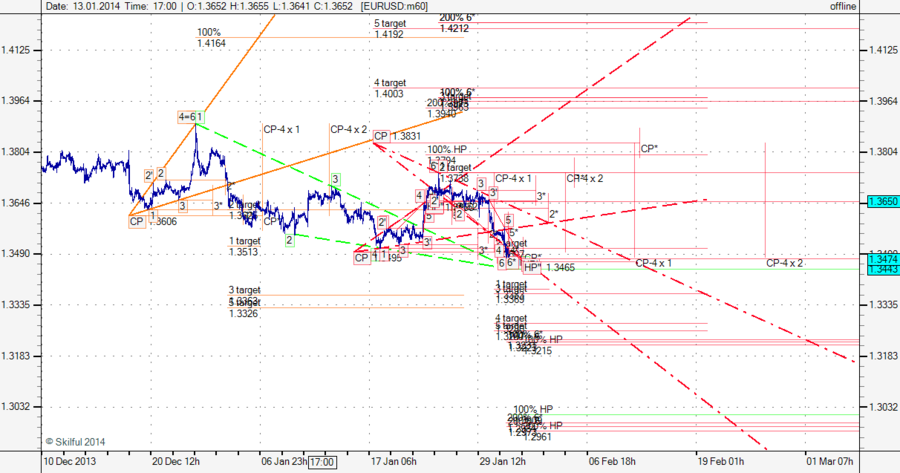 EURUSD m60 3101.png