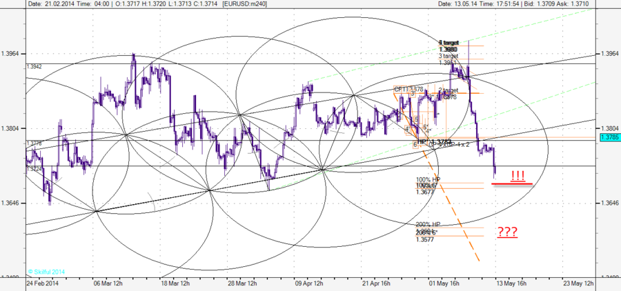 EURUSD m240 1305.png