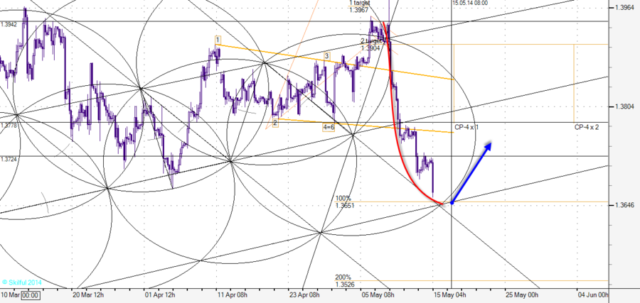 EURUSD m240k.png