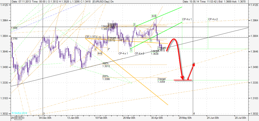 EURUSD Day   j.png