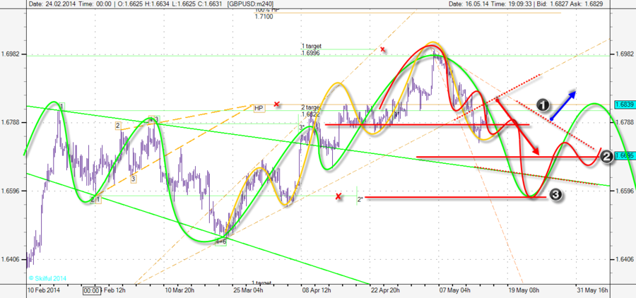 GBPUSD m240.png