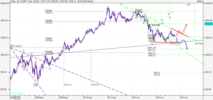 XAUUSD Week.png