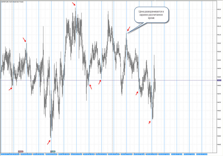 fact time pivot m4 chfjpy 17.06.11 12-21.jpg