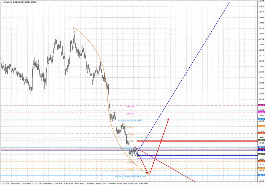 gbpnzd h1 7-22 18.11.14.jpg