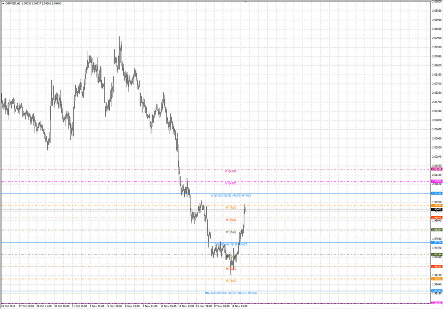 fact gbpnzd h1 7-22 18.11.14.jpg