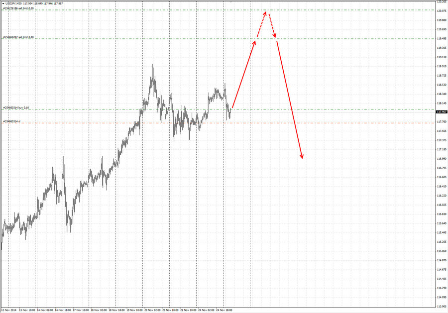 usdjpy m30 7-56 25.11.14.jpg