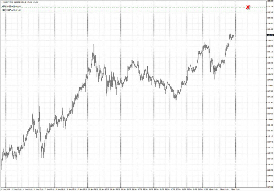 fact usdjpy m30 7-56 25.11.14.jpg