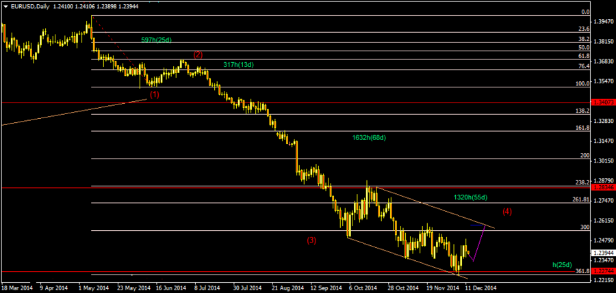 EURUSDDaily 12.12..png