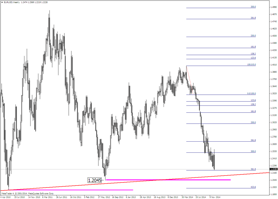 EURUSDWeekly.png