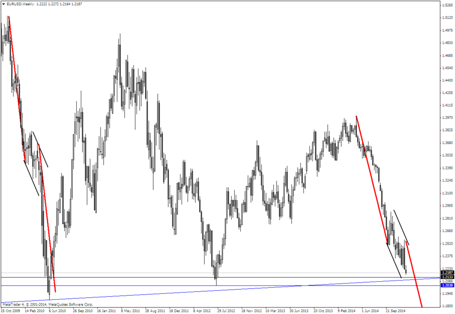 EURUSDWeekly1.png