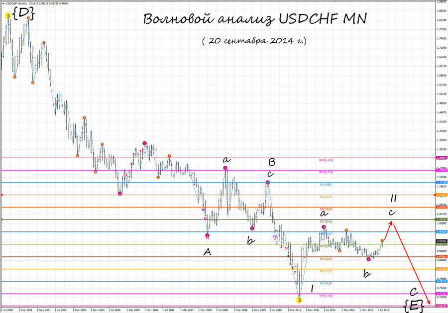 usdchf mn-3 20.09.14.jpg