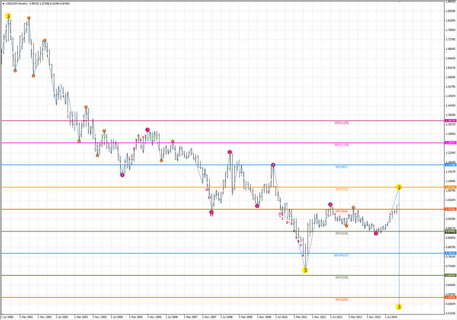 fact usdchf mn-3 20.09.14.jpg