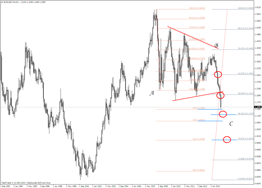 EURUSDMonthly.png