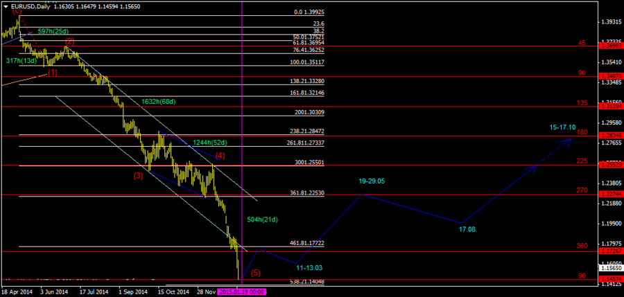 EURUSDDaily 17.01..png