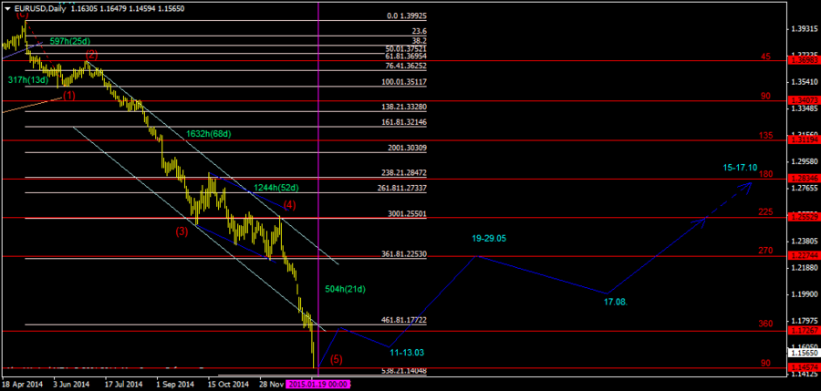 EURUSDDaily 17.01..png