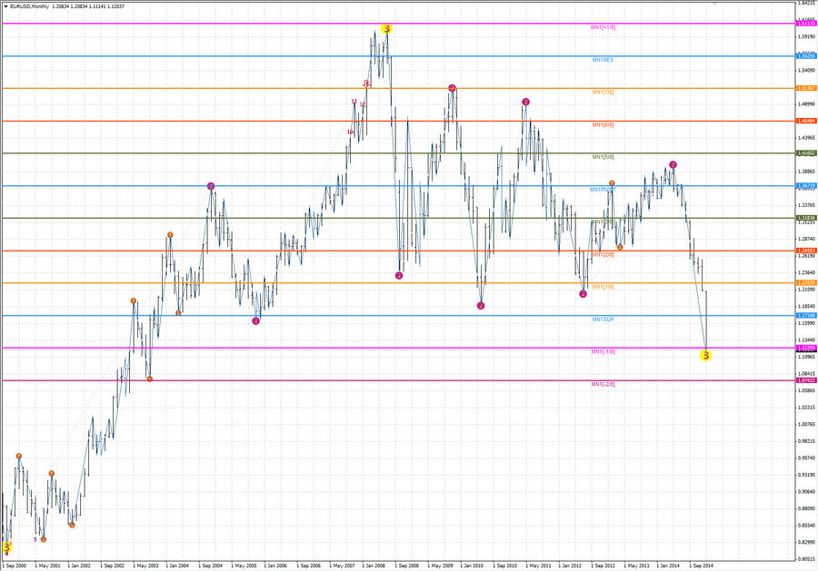 fact eurusd mn-2 20.09.14.jpg