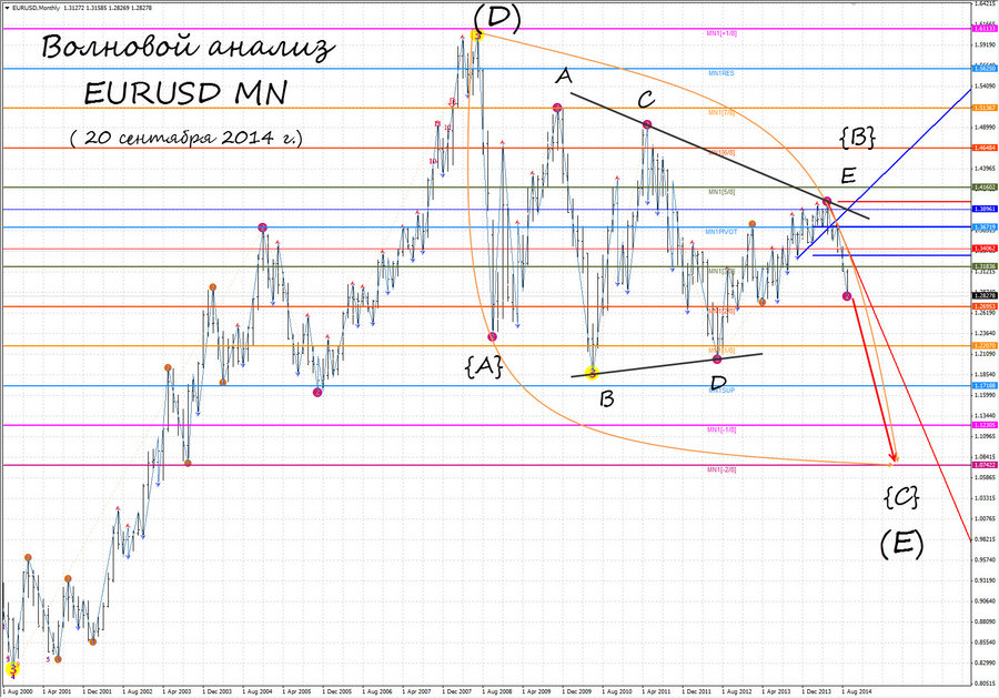 eurusd mn-2 20.09.14.jpg