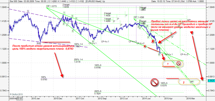 EURUSD Week.png