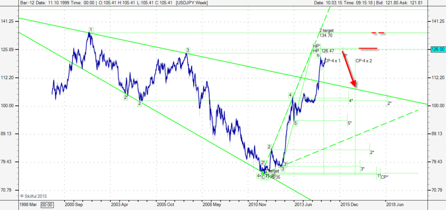 USDJPY Week.png