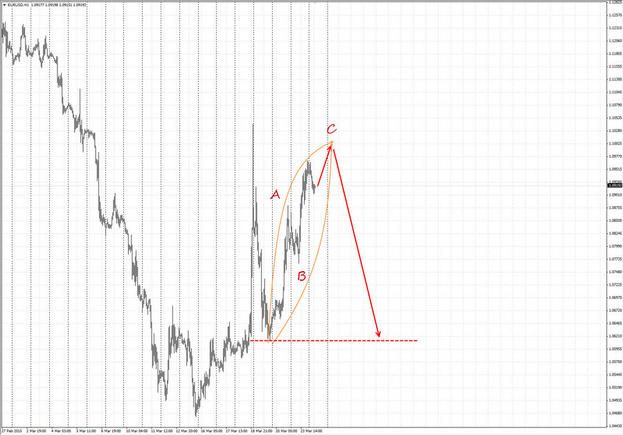 eurusd h1 8-16 24.03.15.jpg