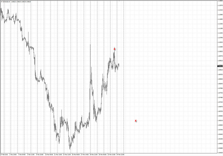 fact1 eurusd h1 8-16 24.03.15.jpg