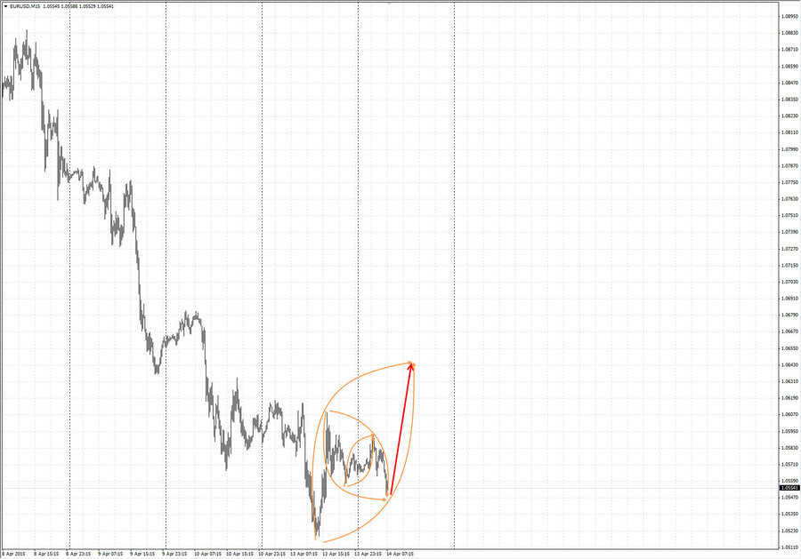 eurusd m15 7-46 14.04.15.jpg