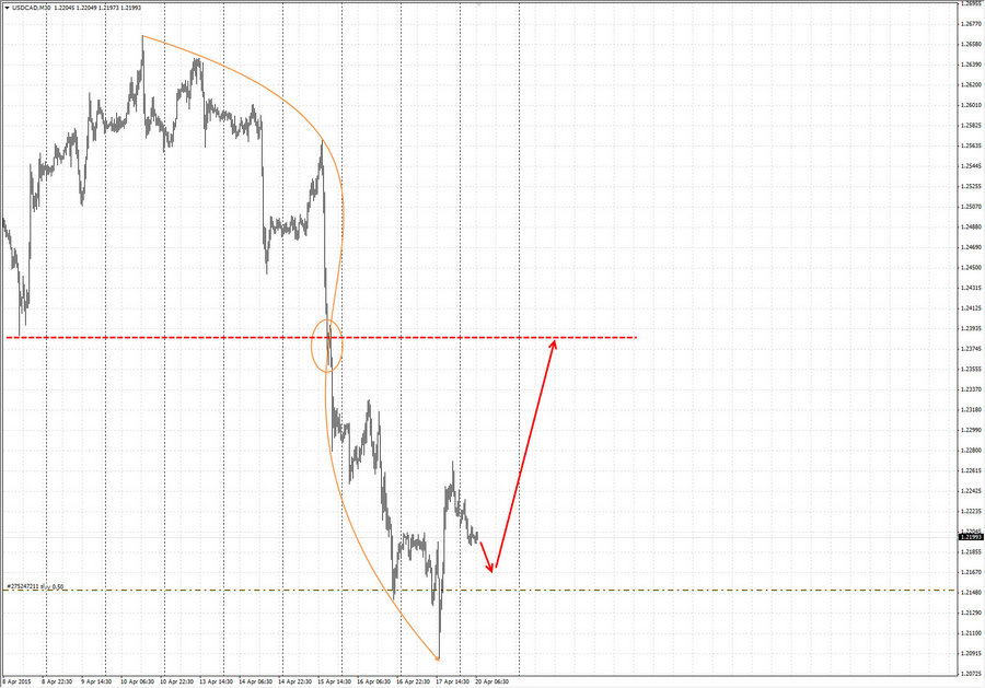 usdcad m30 7-18 20.04.15.jpg