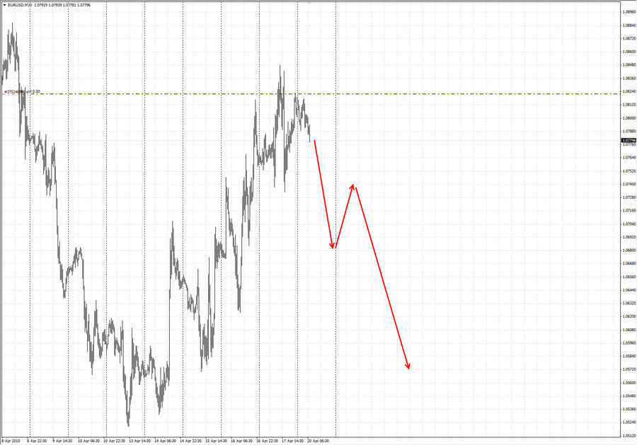 eurusd m30 7-40 20.04.15.jpg