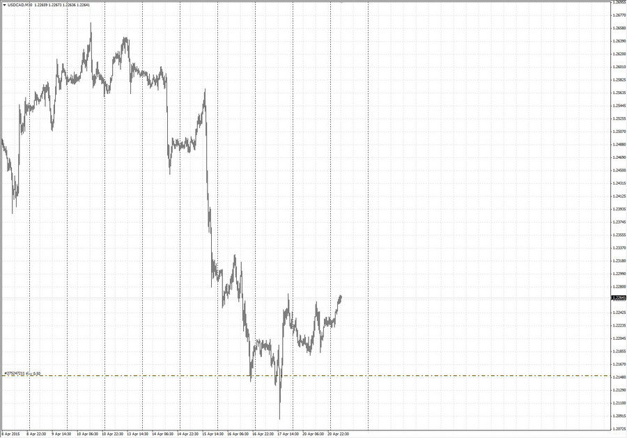 fact1 usdcad m30 7-18 20.04.15.jpg