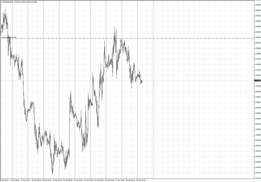 fact1 eurusd m30 7-40 20.04.15.jpg