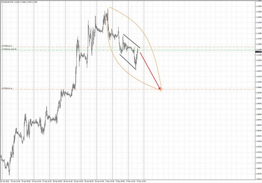 eurusd m30 14-44 05.05.15.jpg