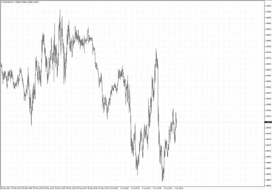 fact eurusd m5 10-49 01.06.15.jpg