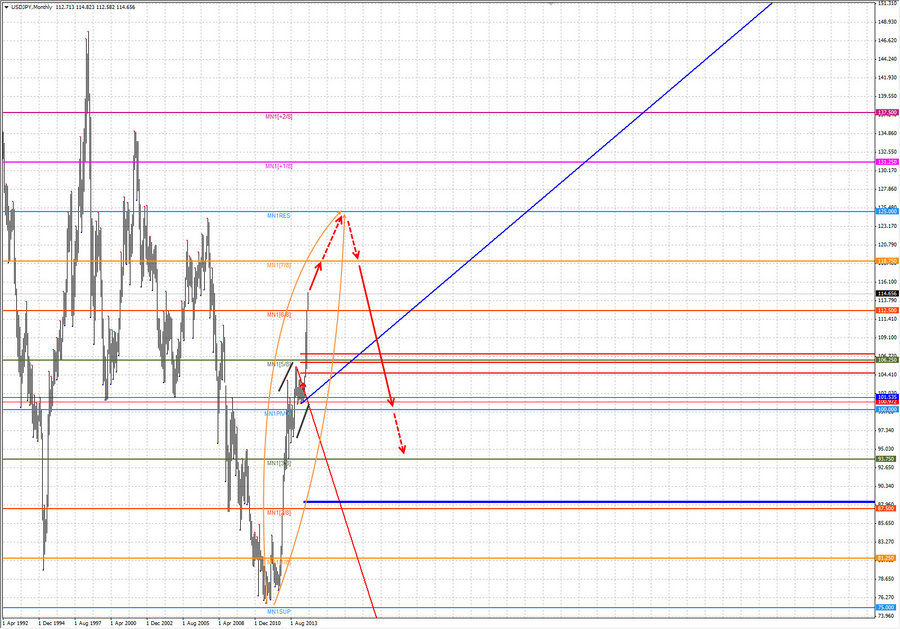 usdjpy mn 18-18 05.11.14.jpg