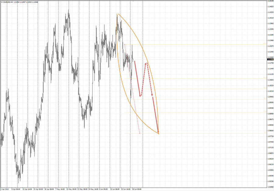eurusd h4 8-10 30.06.15.jpg