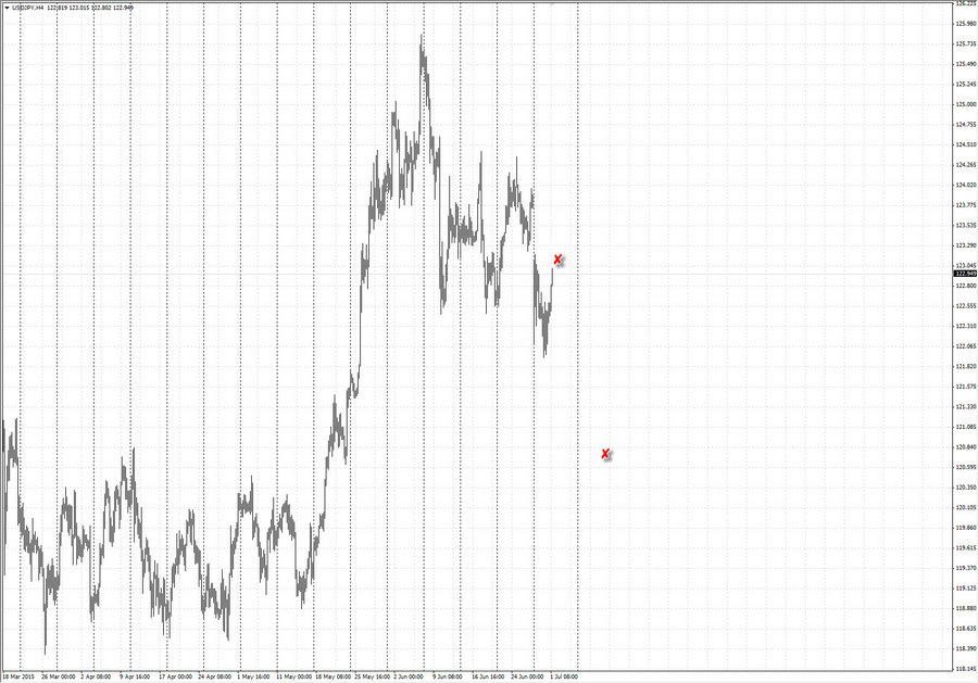 fact1 usdjpy h4 7-53 30.06.15.jpg