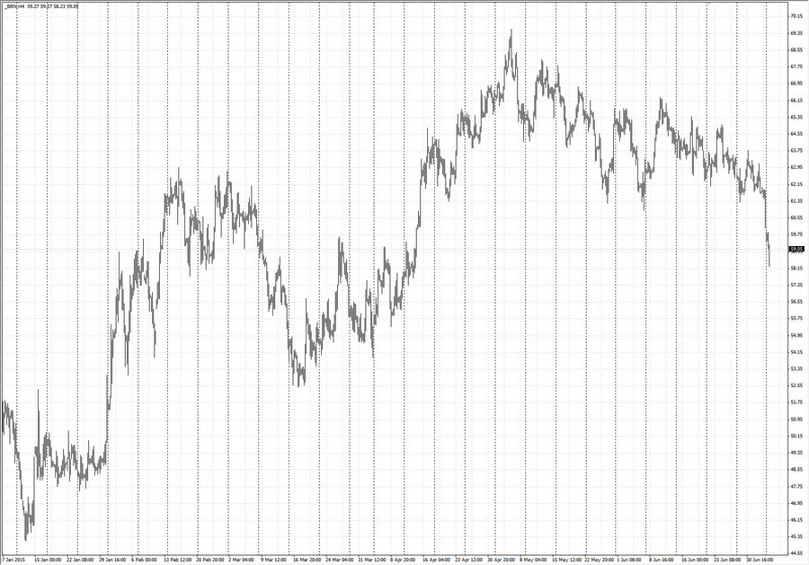 fact нефть-brent h4 21-14 05.06.15.jpg