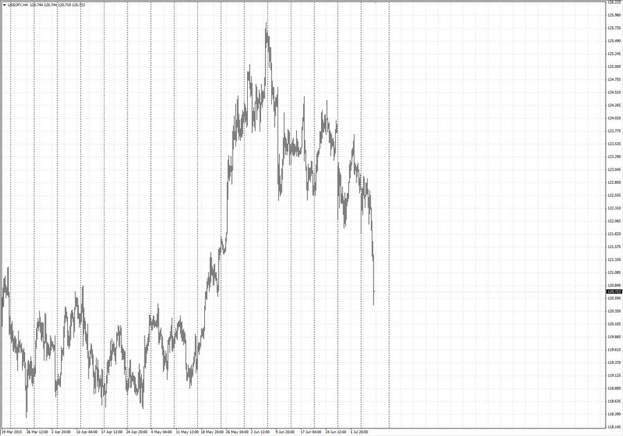 fact2 usdjpy h4 7-53 30.06.15.jpg