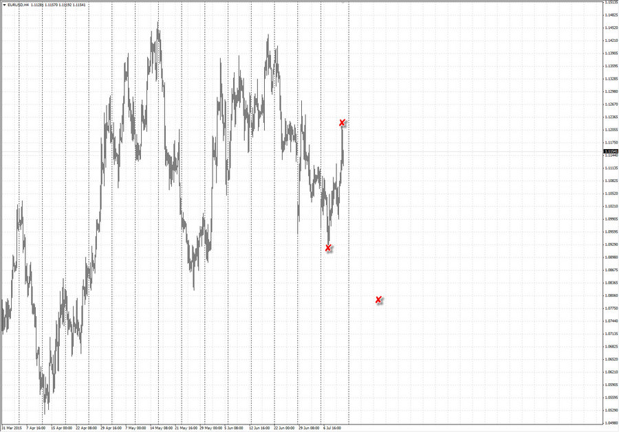 fact eurusd h4 8-10 30.06.15.jpg