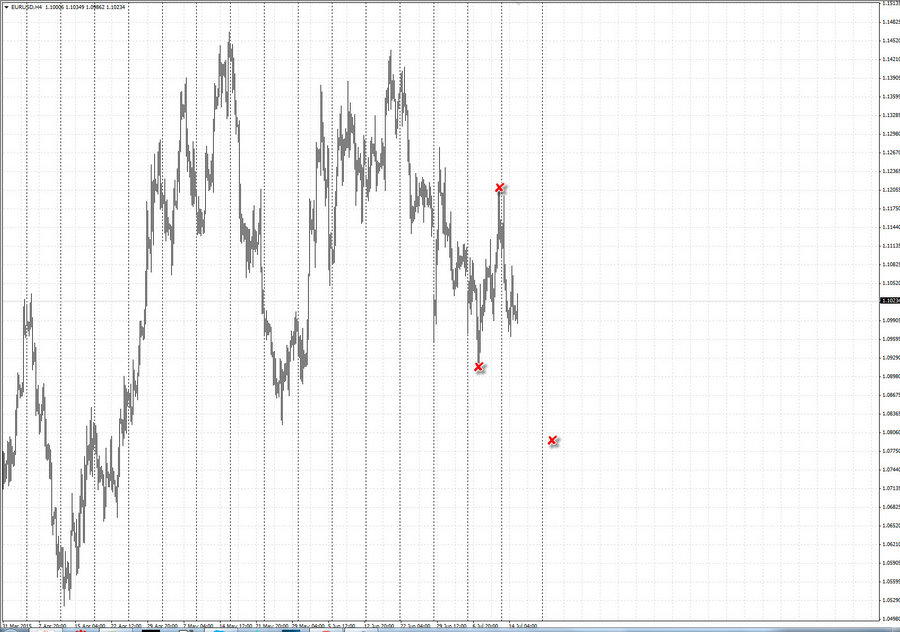 fact1 eurusd h4 8-10 30.06.15.jpg