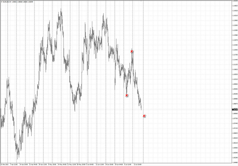 fact2 eurusd h4 8-10 30.06.15.jpg