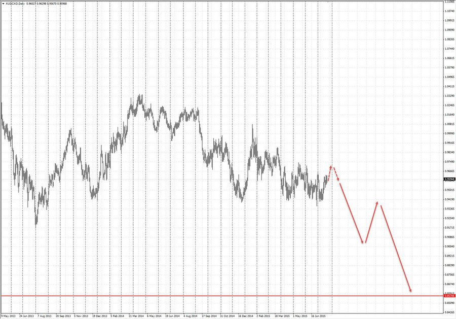 audcad d1 20-18 23.07.15.jpg