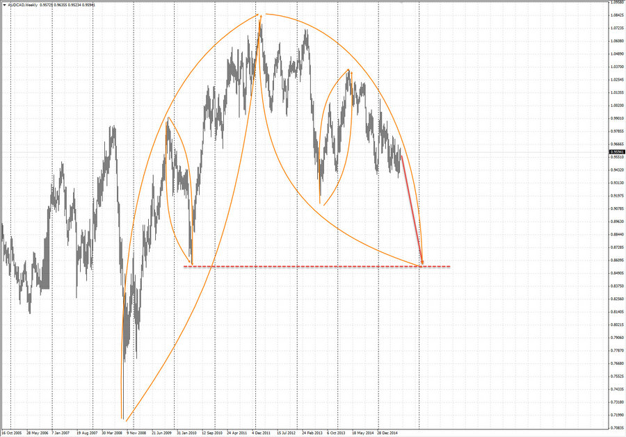 audcad w1 20-13 23.07.15.jpg