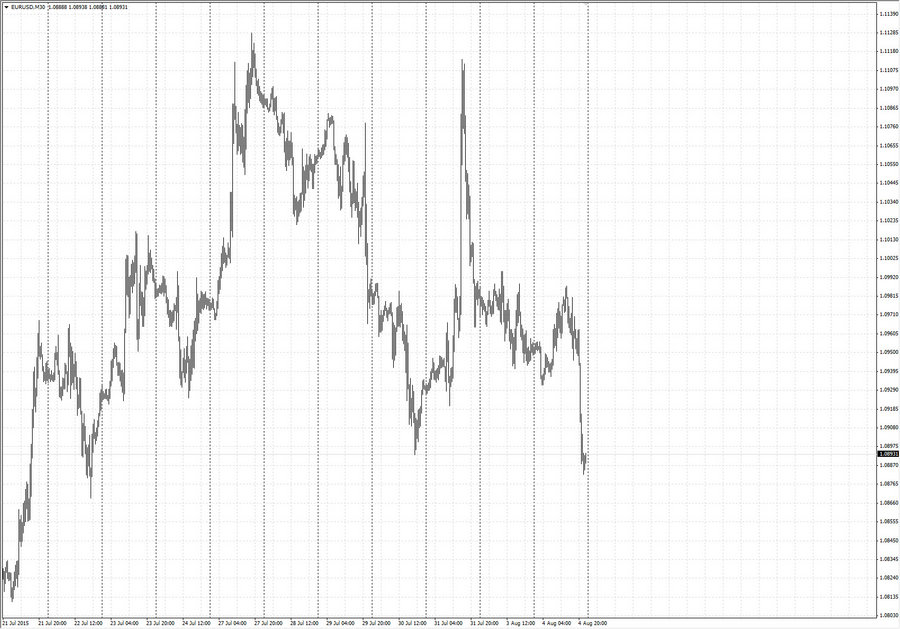 fact eurusd m30 01.08.15.jpg