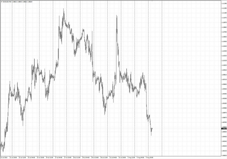 fact2 eurusd m30 01.08.15.jpg