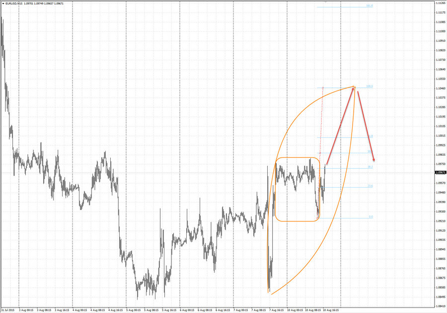 eurusd m15 17-03 10.08.15.jpg