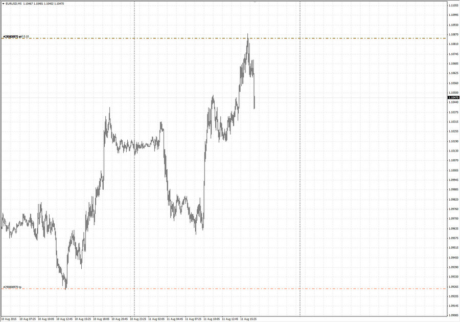 fact eurusd m5 13-02 11.08.15.jpg