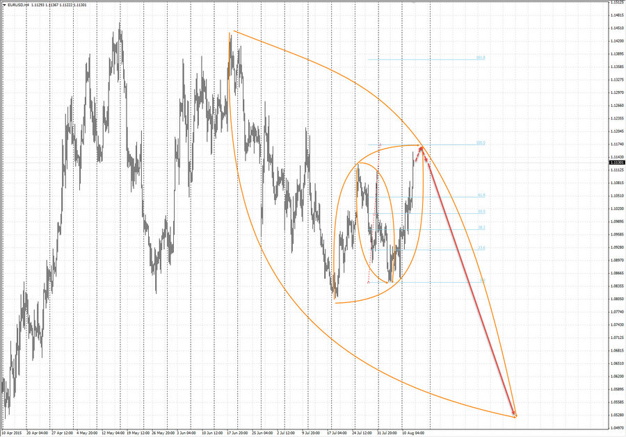 eurusd h4 13-30 12.08.15.jpg